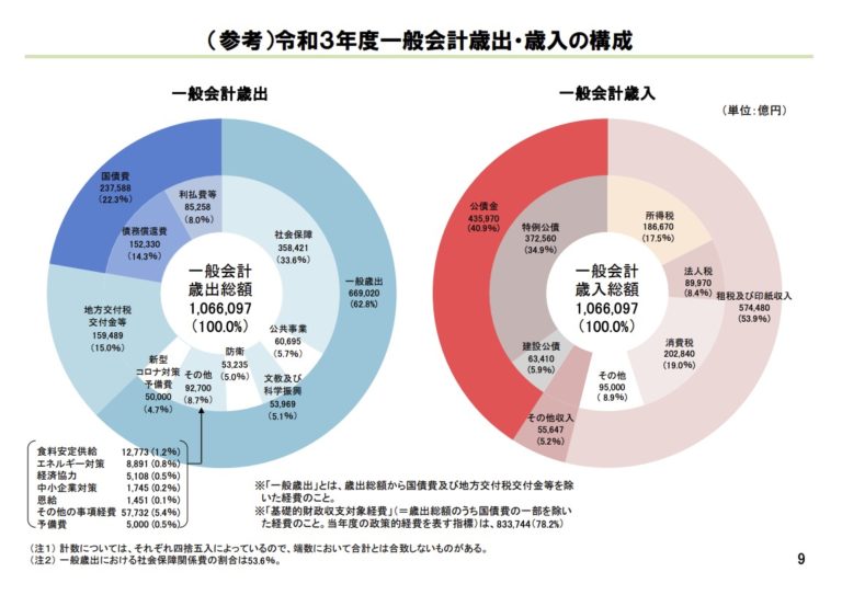 令和4年度、令和5年度一級建築士模擬試験8回分+borbonrodriguez.com