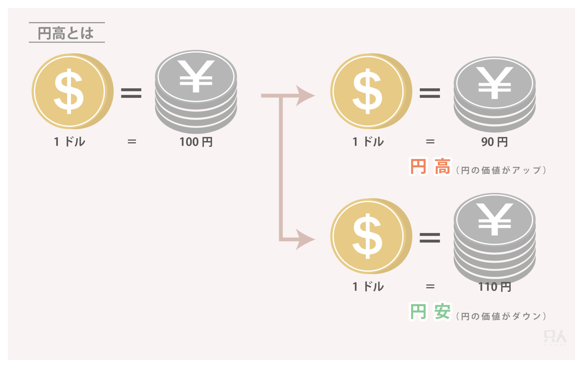 【投資初心者必見】株式とは？なぜ株価は上がるのかを解説！ Fumipen blog