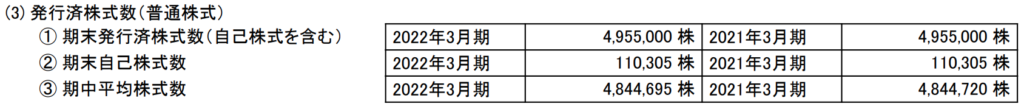 NTTデータイントラマートの発行済み株式数